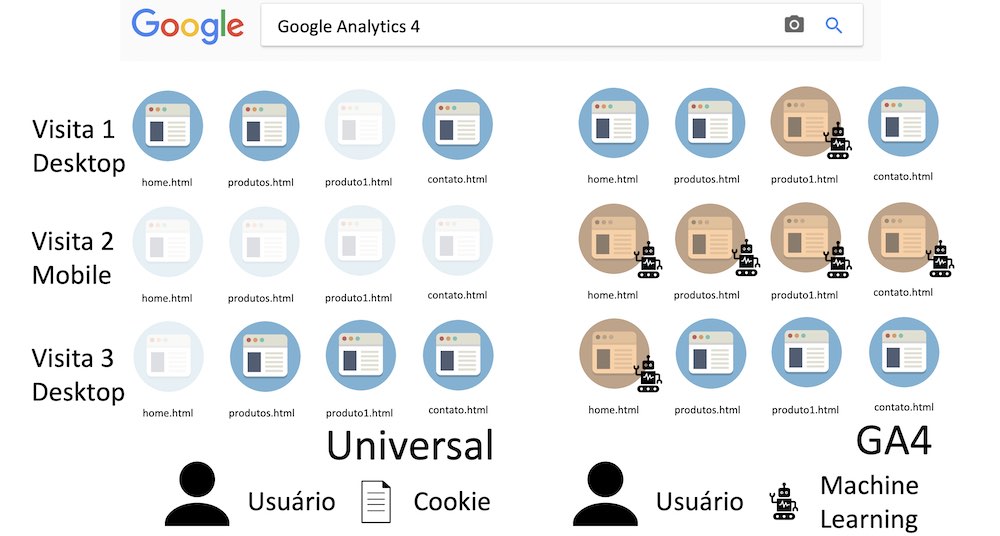 Google Analytics 4 (GA4): como podes configurar? - Adclick